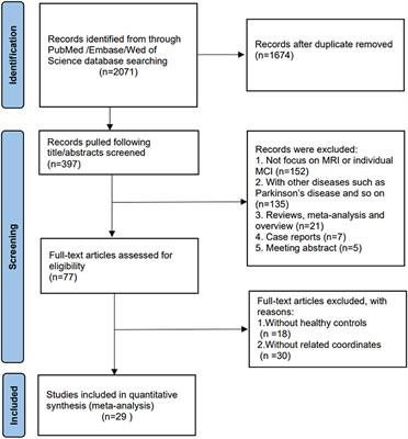 Functional MRI-specific alterations in frontoparietal network in mild cognitive impairment: an ALE meta-analysis